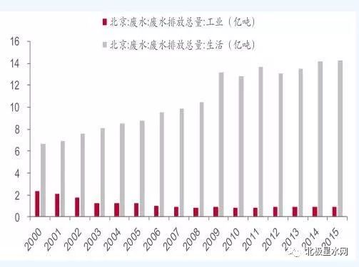 北京工业废水处理设备行业_工业废水处理设备供应厂家_废水设备处理厂家