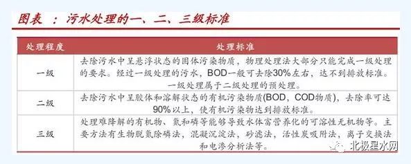 废水设备处理厂家_工业废水处理设备供应厂家_北京工业废水处理设备行业