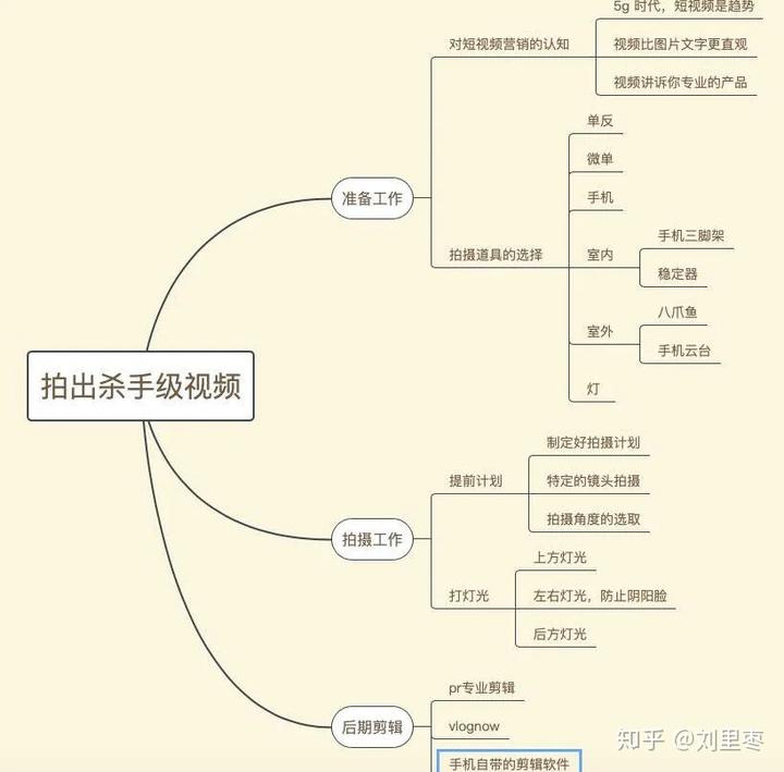 领英怎么转发公司主页的动态_代理ip动态转发_领英的动态浏览是什么意思