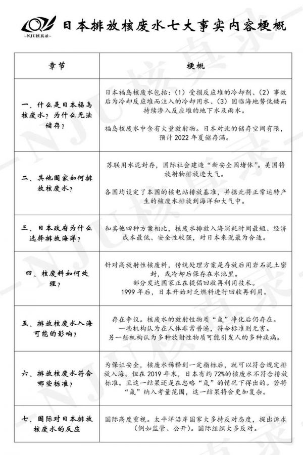 太平洋会稀释福岛核废水吗_日本太平洋核废料_福岛核废料侵入太平洋