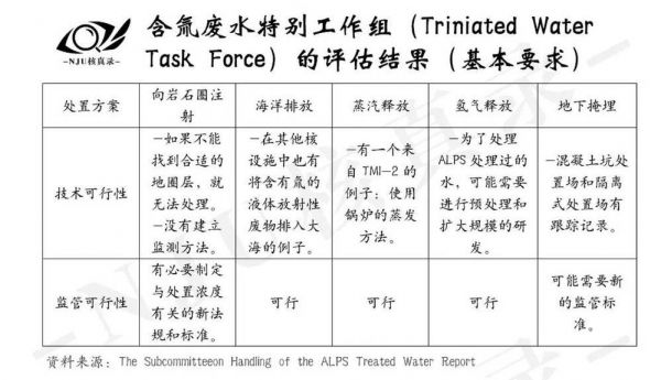 日本太平洋核废料_福岛核废料侵入太平洋_太平洋会稀释福岛核废水吗