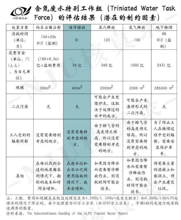 日本太平洋核废料_太平洋会稀释福岛核废水吗_福岛核废料侵入太平洋