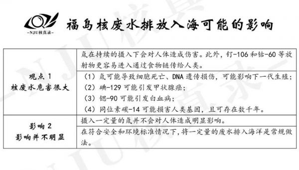 福岛核废料侵入太平洋_太平洋会稀释福岛核废水吗_日本太平洋核废料