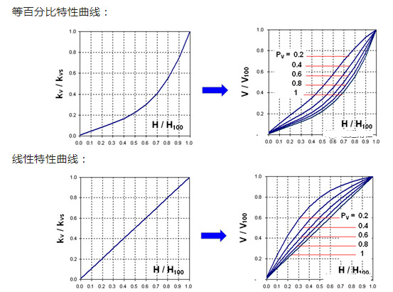 国产动态电动平衡阀公司_动态平衡阀电动调节阀_动态平衡电动调节阀型号