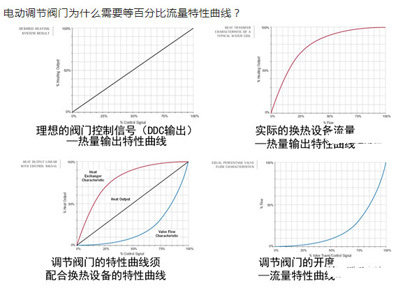 国产动态电动平衡阀公司_动态平衡阀电动调节阀_动态平衡电动调节阀型号