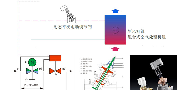 动态平衡电动调节阀型号_国产动态电动平衡阀公司_动态平衡阀电动调节阀