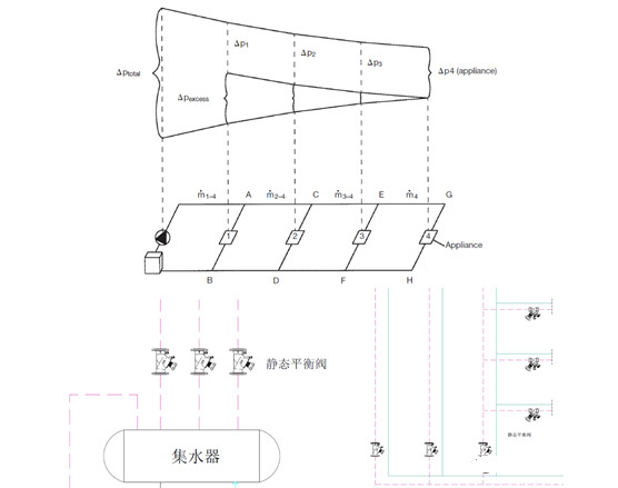 动态平衡电动调节阀型号_国产动态电动平衡阀公司_动态平衡阀电动调节阀