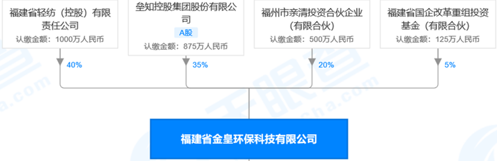 福州环保公司_福州环保公司环评_福州环保公司招聘信息