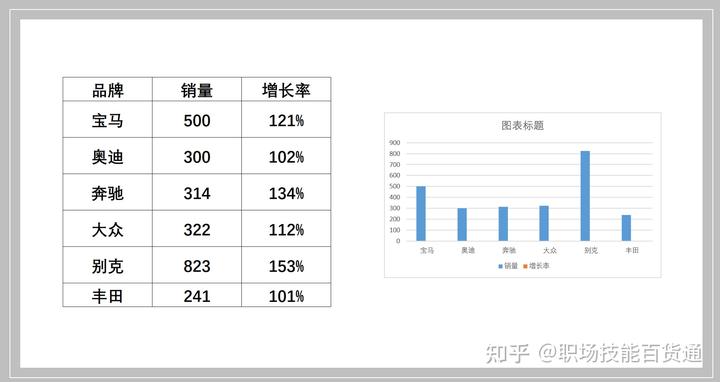 分公司动态利润图表_利润表动态分析_利润图表分析