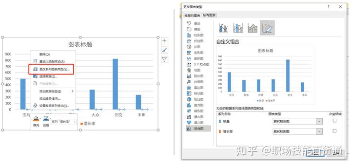 利润表动态分析_分公司动态利润图表_利润图表分析