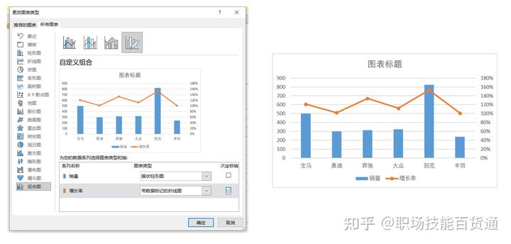 利润图表分析_分公司动态利润图表_利润表动态分析