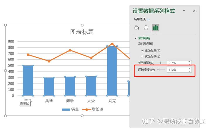 利润图表分析_利润表动态分析_分公司动态利润图表