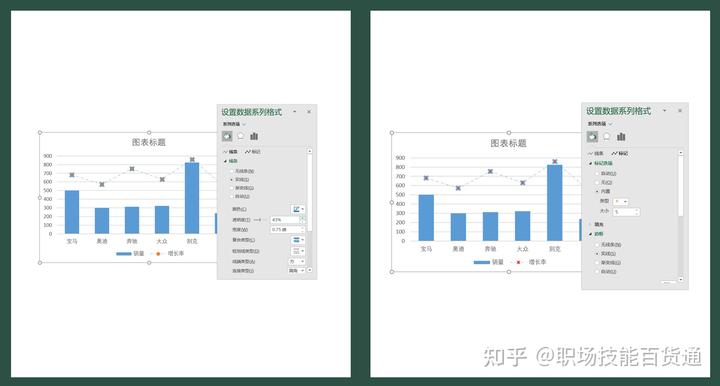 利润表动态分析_分公司动态利润图表_利润图表分析