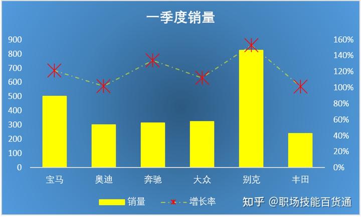 利润表动态分析_利润图表分析_分公司动态利润图表