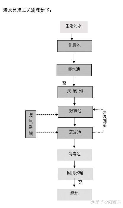 山东聊城有几个污水处理厂_聊城污水处理技术厂家电话_聊城污水处理环保科技有限公司