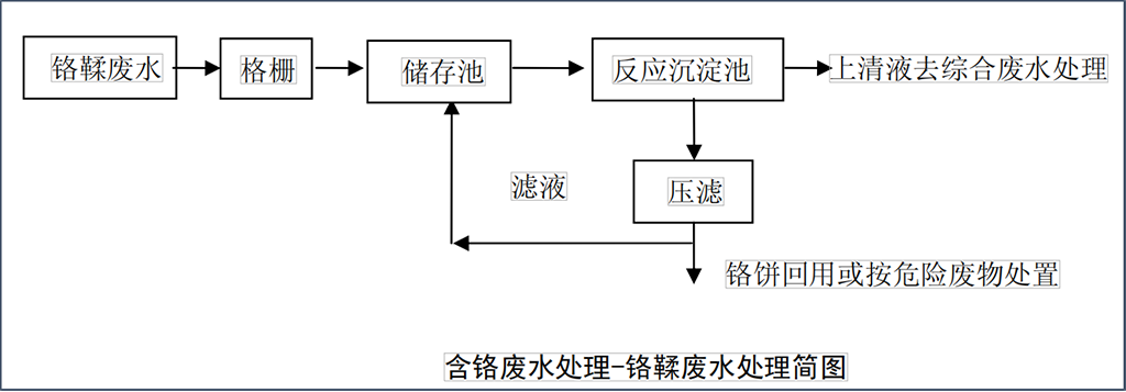 中山污水处理项目_中山生产污水处理设备造价_中山污水造价设备生产处理企业