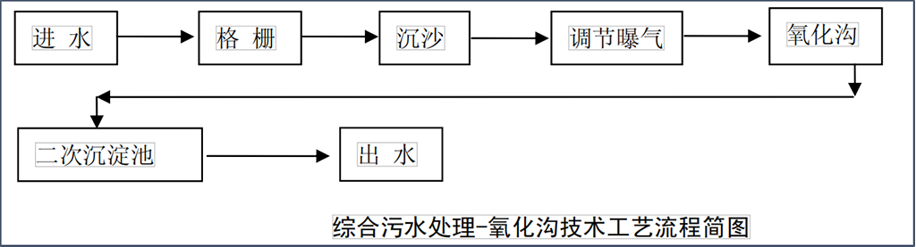 中山污水造价设备生产处理企业_中山污水处理项目_中山生产污水处理设备造价