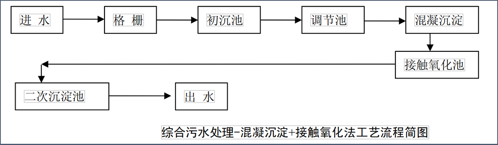 中山污水处理项目_中山污水造价设备生产处理企业_中山生产污水处理设备造价