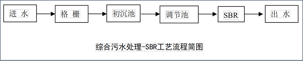 中山污水处理项目_中山生产污水处理设备造价_中山污水造价设备生产处理企业