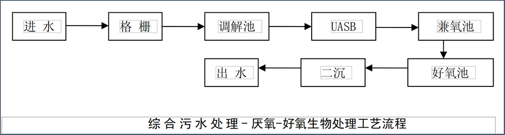 中山污水造价设备生产处理企业_中山污水处理项目_中山生产污水处理设备造价