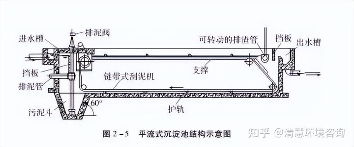 污水中什么意思_端横梁和中横梁照片_污水中端