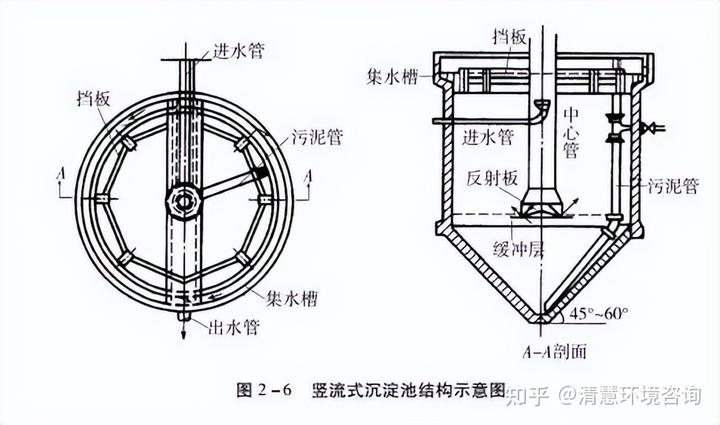 污水中什么意思_污水中端_端横梁和中横梁照片