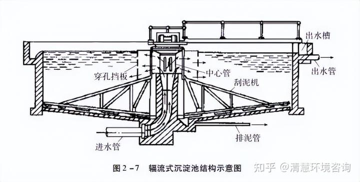 污水中端_污水中什么意思_端横梁和中横梁照片