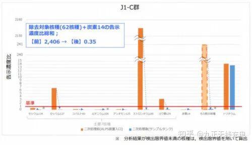 地理日本排放核污水的危害_日本排放核污水影响漫展_核污染水日本排放