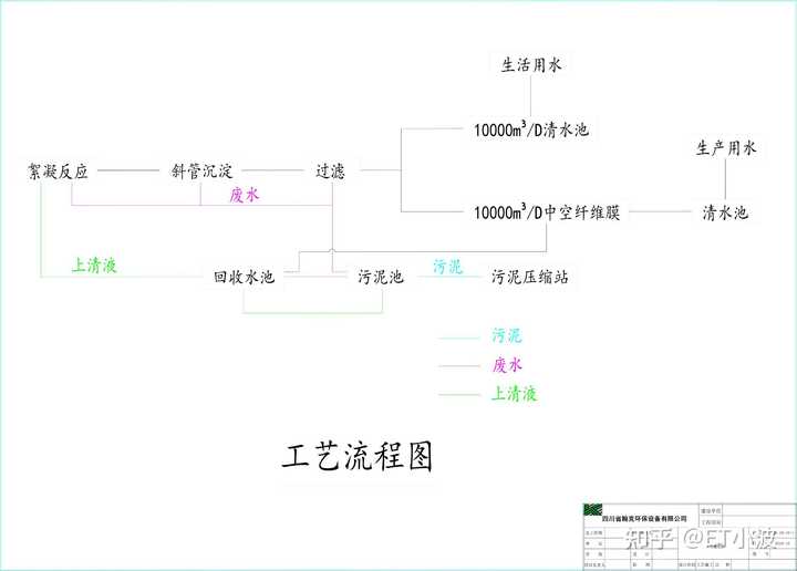 污水终端_污水中端_中仓网只有pc端吗