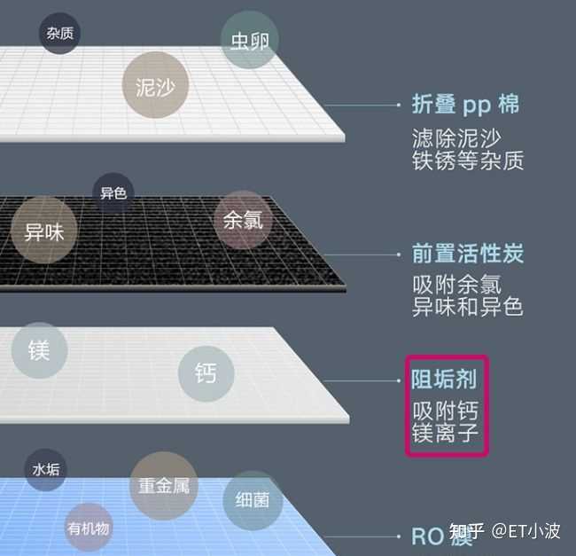 污水终端_中仓网只有pc端吗_污水中端