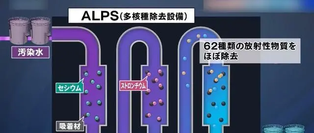 日本核污水设施有哪些_日本核污水要排放_日本核污水量