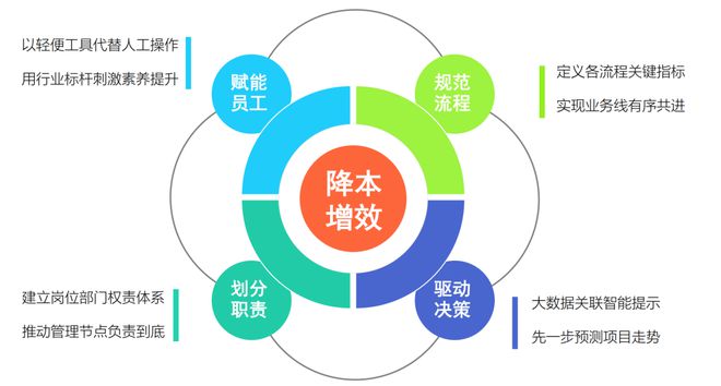 宁德建筑工程公司_宁德建筑工程_宁德建筑公司资质动态核查