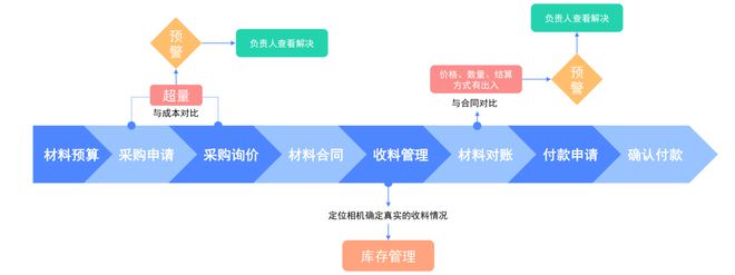 宁德建筑公司资质动态核查_宁德建筑工程_宁德建筑工程公司