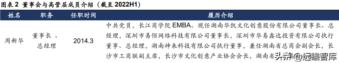 电商动态模块有哪些公司_hishop电商动态_模块电商平台