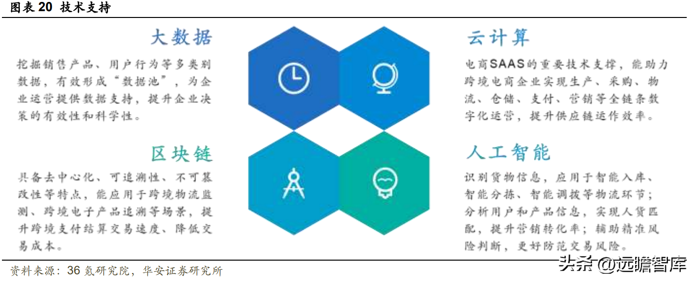 电商动态模块有哪些公司_hishop电商动态_模块电商平台