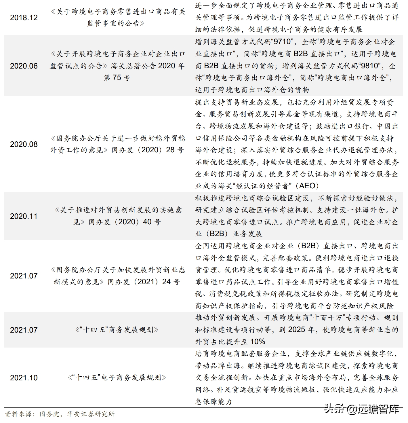 电商动态模块有哪些公司_hishop电商动态_模块电商平台