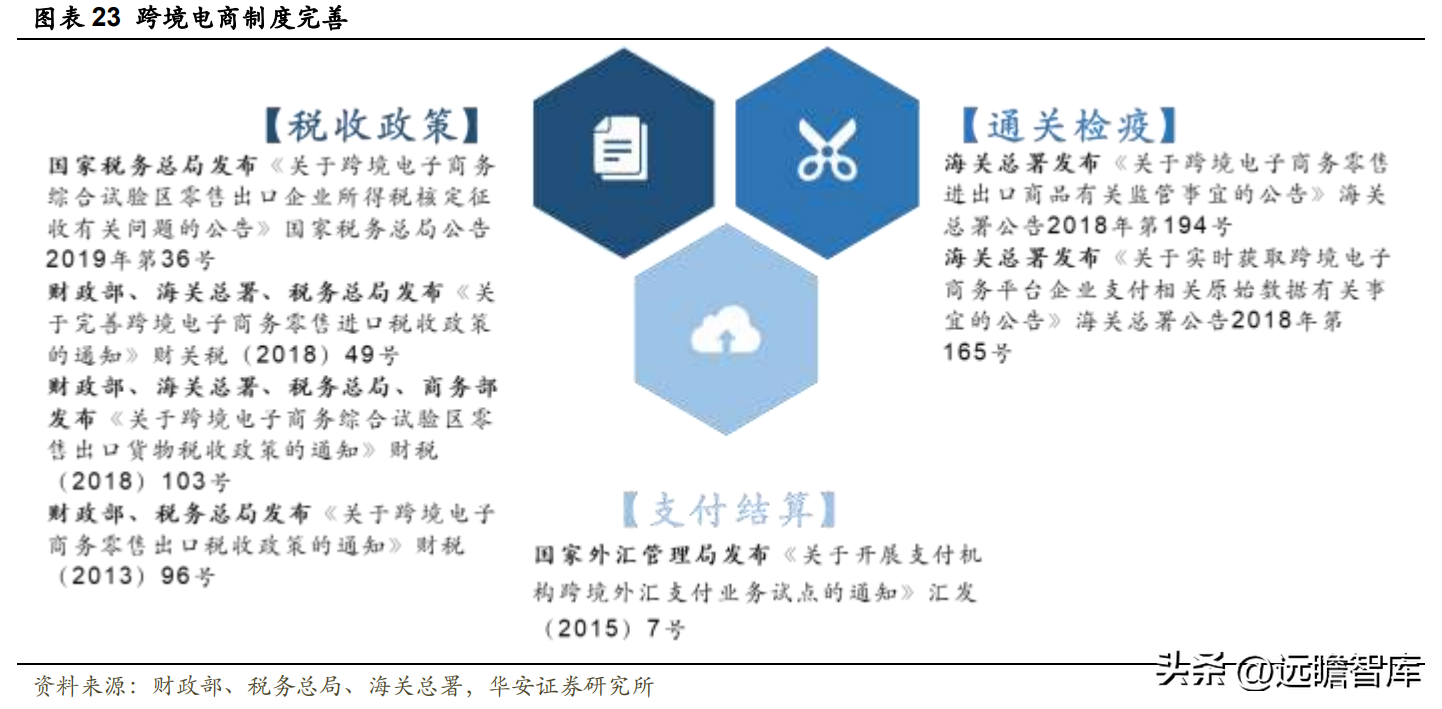 模块电商平台_电商动态模块有哪些公司_hishop电商动态