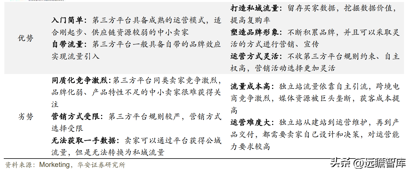 模块电商平台_电商动态模块有哪些公司_hishop电商动态