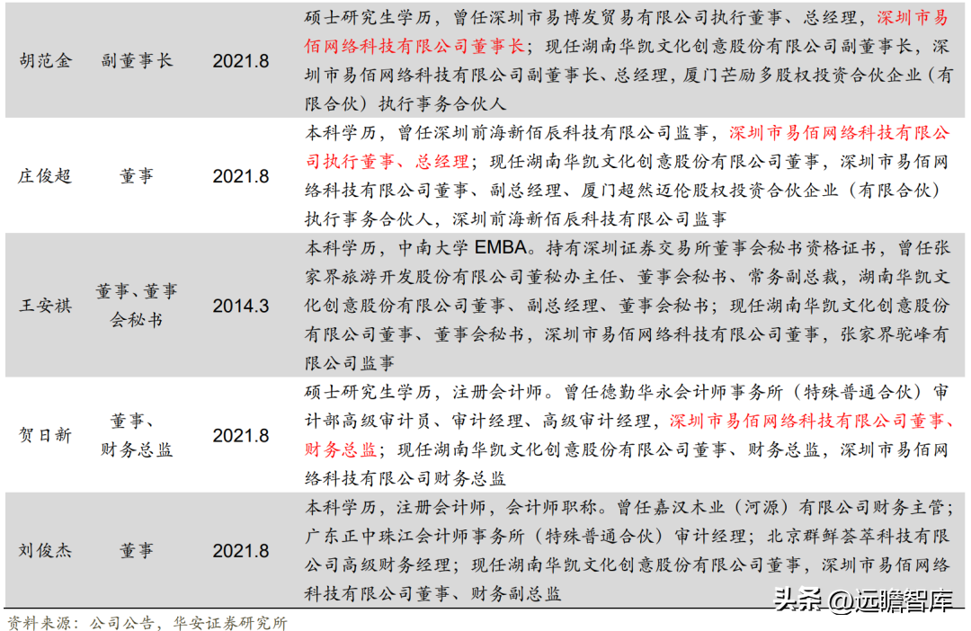 模块电商平台_电商动态模块有哪些公司_hishop电商动态