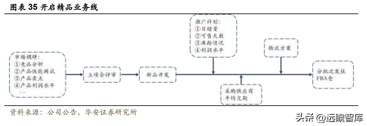 电商动态模块有哪些公司_模块电商平台_hishop电商动态