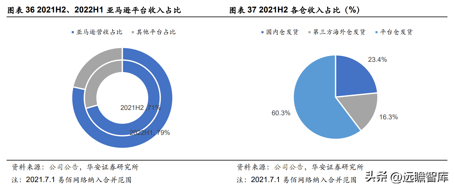 模块电商平台_电商动态模块有哪些公司_hishop电商动态