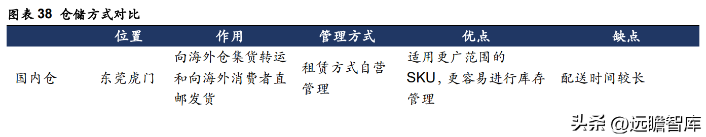 hishop电商动态_电商动态模块有哪些公司_模块电商平台