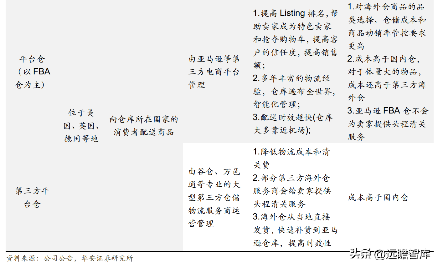 模块电商平台_电商动态模块有哪些公司_hishop电商动态