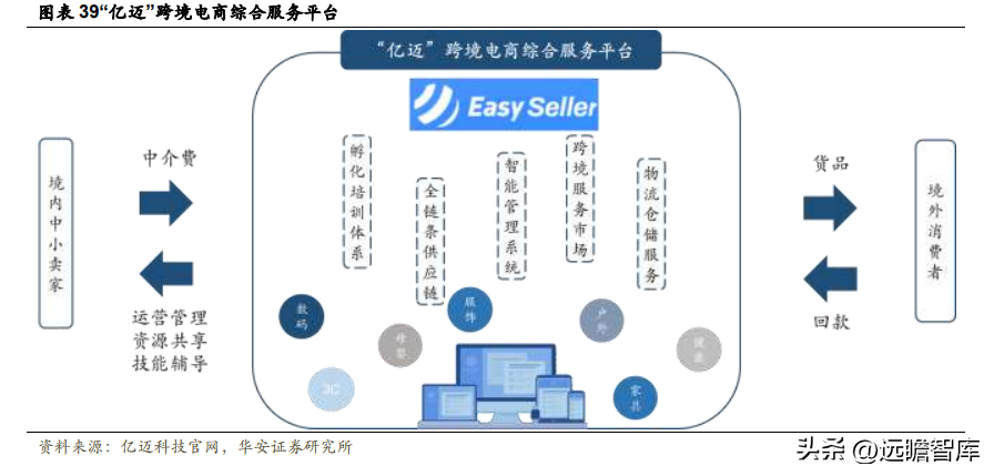 模块电商平台_电商动态模块有哪些公司_hishop电商动态