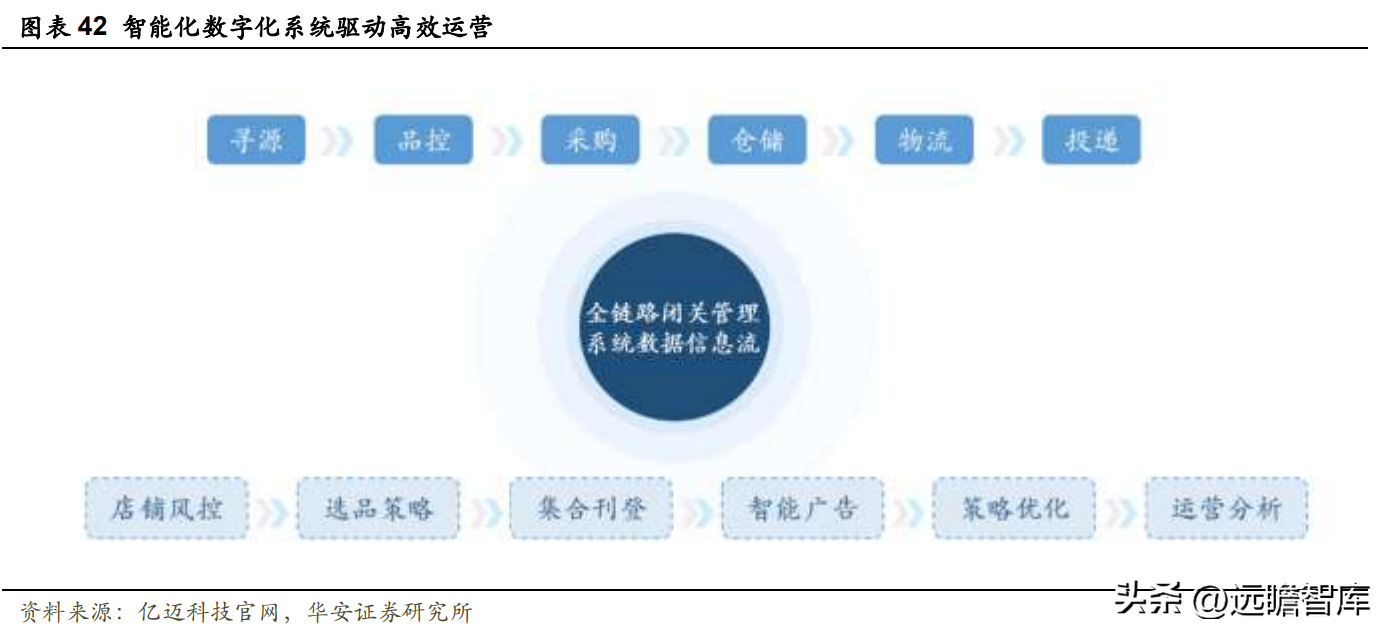 电商动态模块有哪些公司_hishop电商动态_模块电商平台