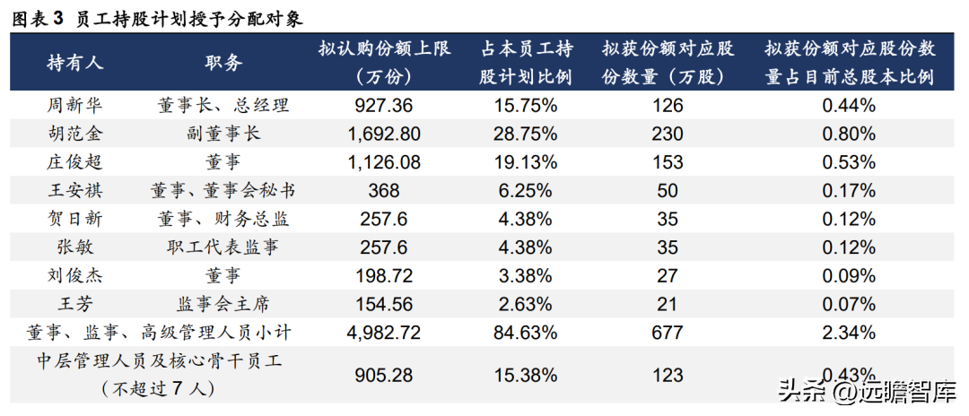 hishop电商动态_电商动态模块有哪些公司_模块电商平台