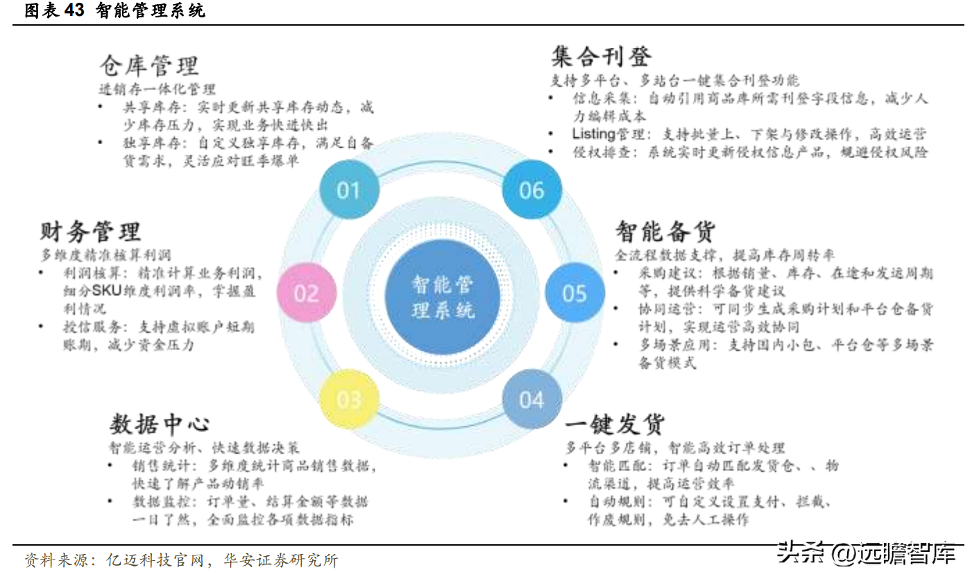 hishop电商动态_模块电商平台_电商动态模块有哪些公司