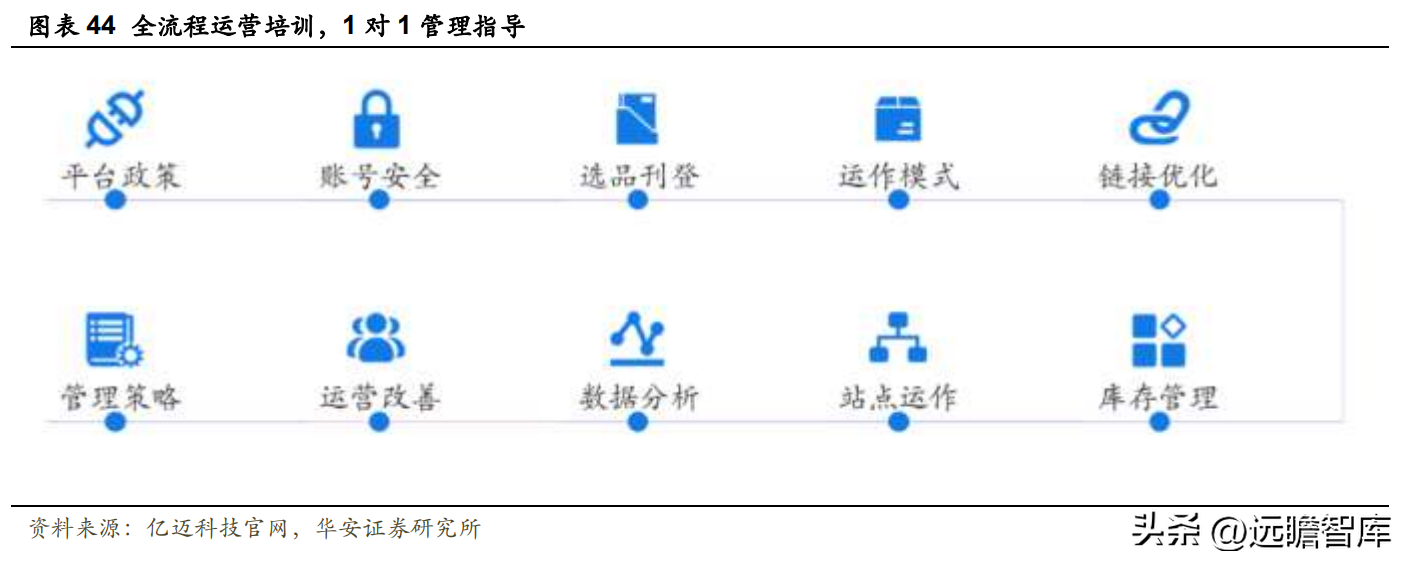 电商动态模块有哪些公司_hishop电商动态_模块电商平台