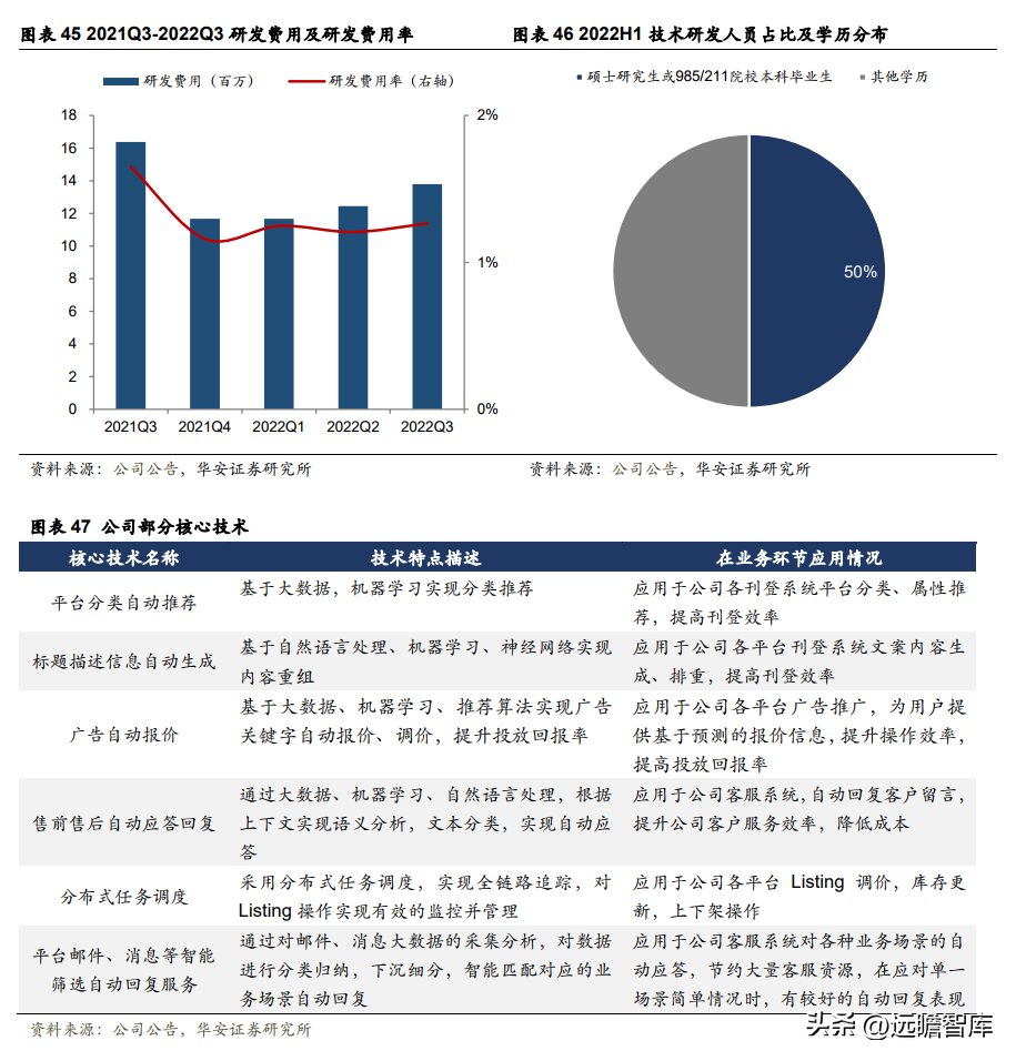 hishop电商动态_模块电商平台_电商动态模块有哪些公司