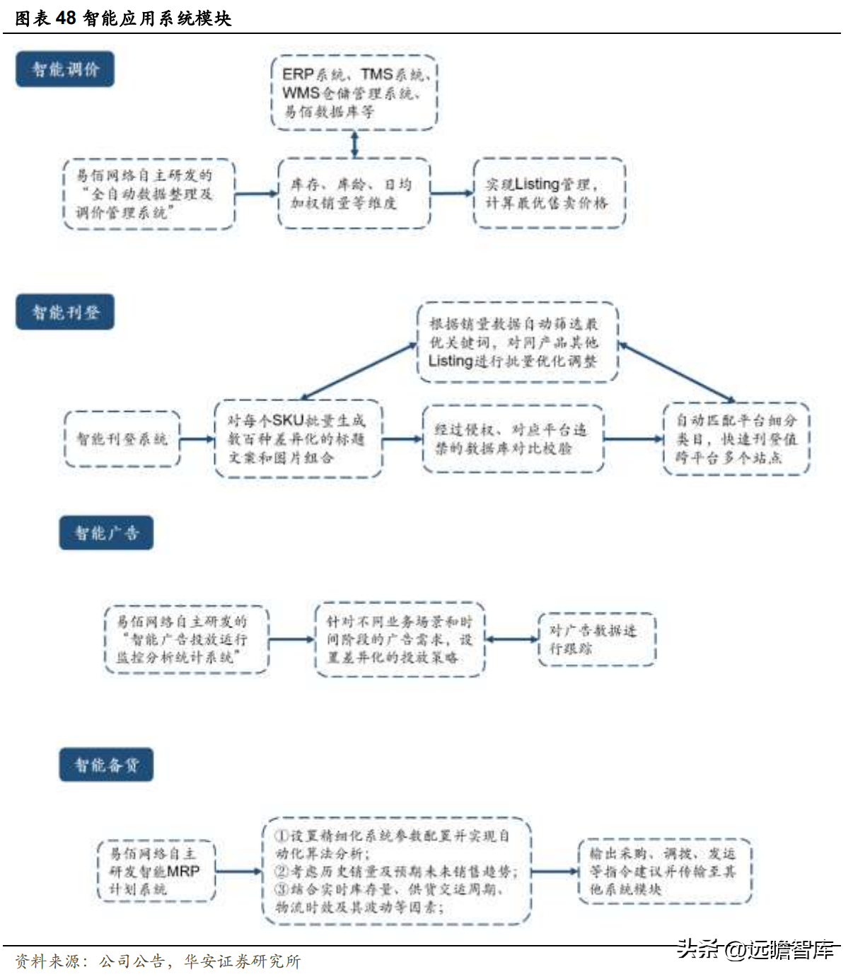 hishop电商动态_模块电商平台_电商动态模块有哪些公司